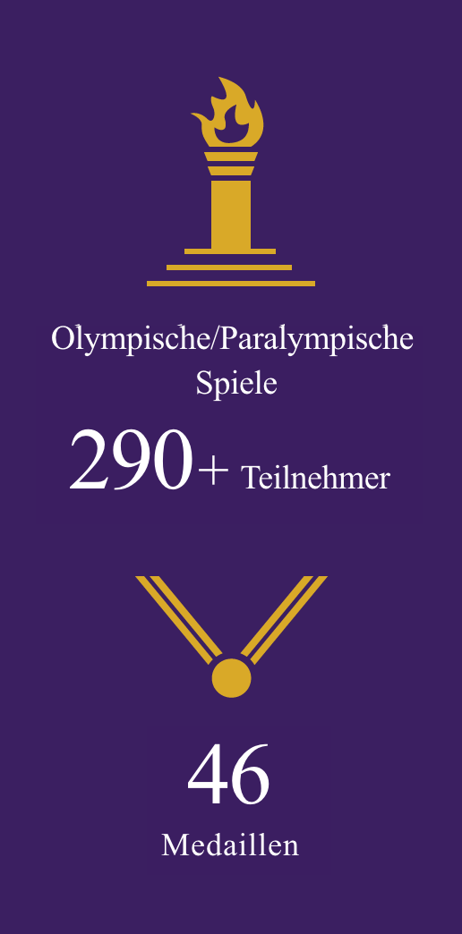 Olympische/Paralympische Spiele: mehr als 290 Teilnehmer, 46 Medaillen