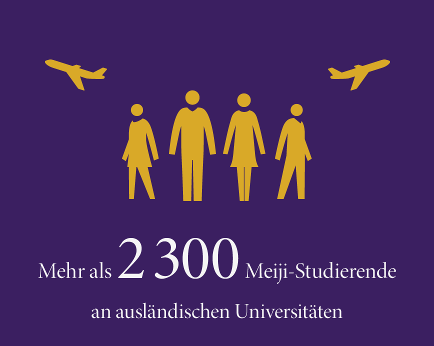 Mehr als 2 300 Meiji-Studierende an ausländischen Universitäten