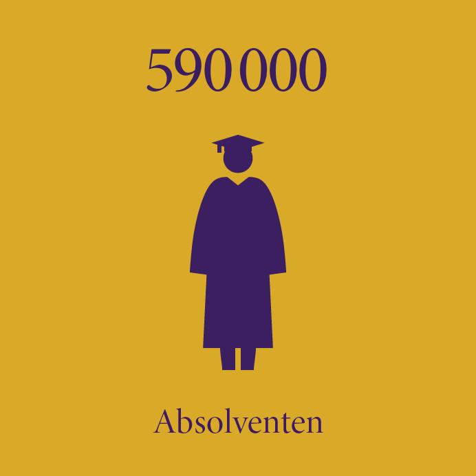 590 000 Alumni