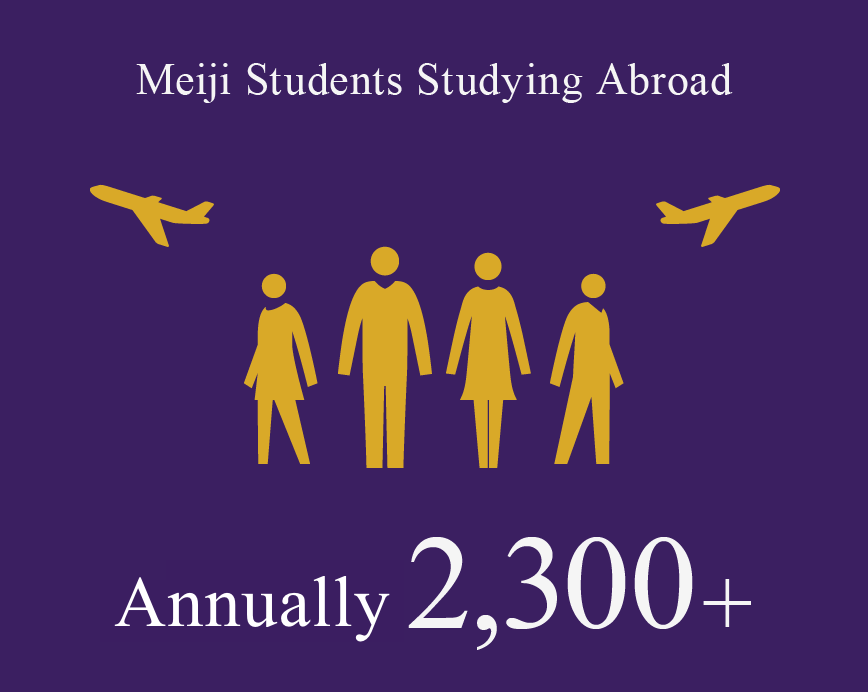 Meiji Students Studying Abroad annually 2,300+