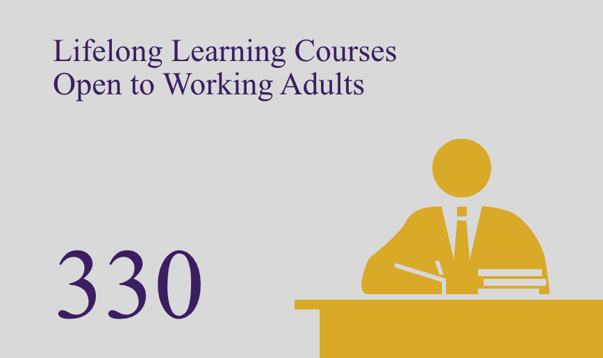 Lifelong Learning Courses Open to Woriking Adults 330