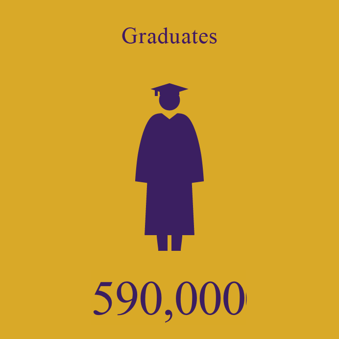 Graduates 590,000