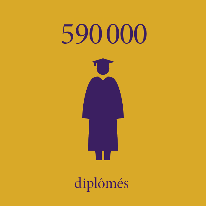 590 000 diplômés