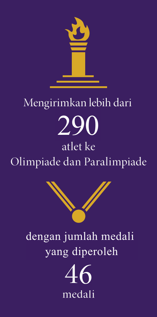 Mengirimkan lebih dari 290 atlet ke Olimpiade dan Paralimpiade dengan jumlah medali yang diperoleh 46 medali