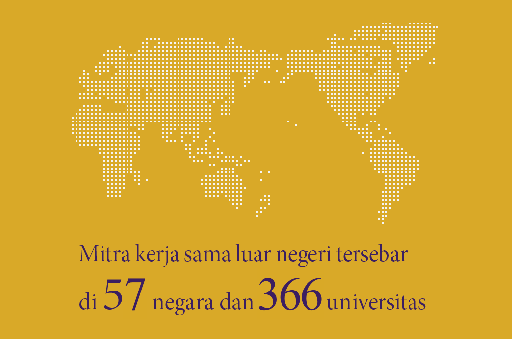 Mitra kerja sama luar negeri tersebar di 57 negara dan 366 universitas