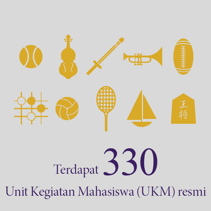 Terdapat 330 Unit Kegiatan Mahasiswa (UKM) resmi