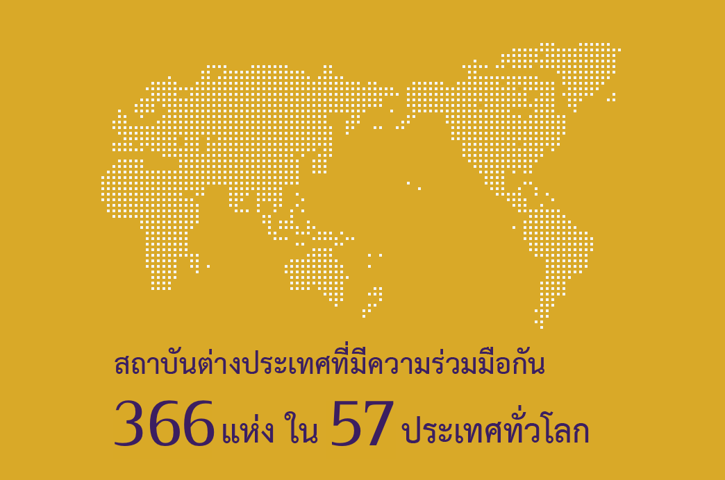 สถาบันต่างประเทศที่มีความร่วมมือกัน 366 แห่ง ใน 57 ประเทศทั่วโลก