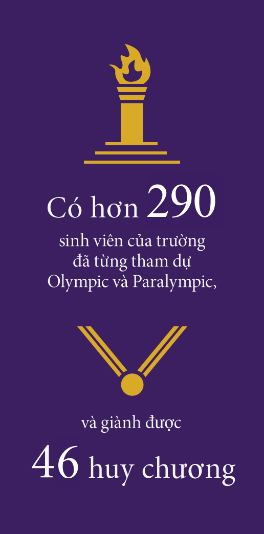 Có hơn 290 sinh viên của trường đã từng tham dự Olympic và Paralympic, và giành được 46 huy chương