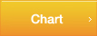 Curriculum Chart