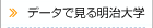 �f�[�^�Ō��閾����w