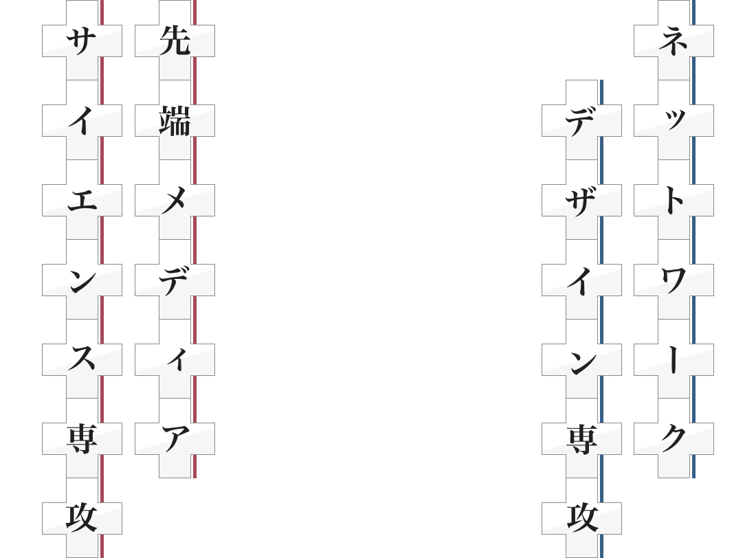 先端メディアサイエンス専攻　ネットワークデザイン専攻