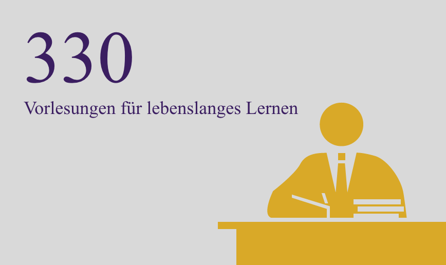 330 für Erwachsene zugängliche Vorlesungen für lebenslanges Lernen