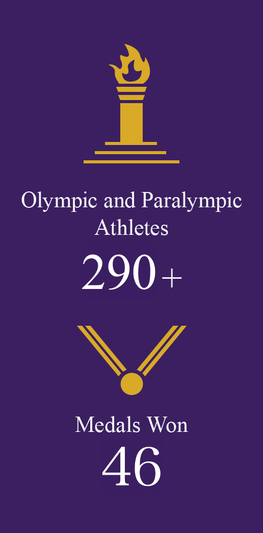 Olympic and Paralympic Athletes 270+, Medals Won 40