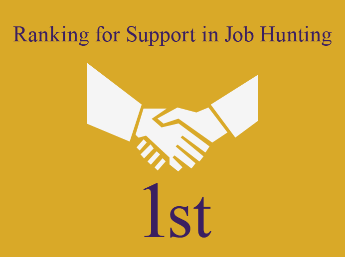 Ranking for Support in Job Hunting 1st