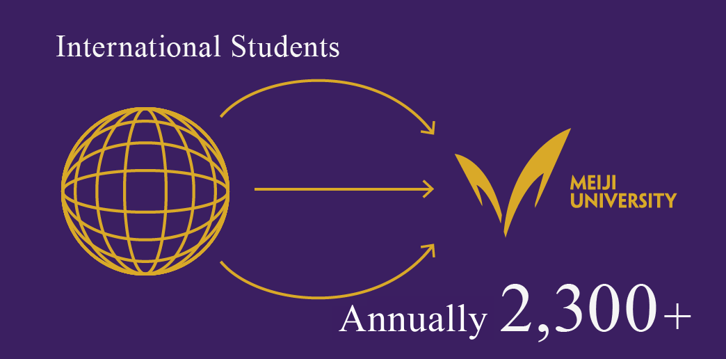 International Students annually 2,300+