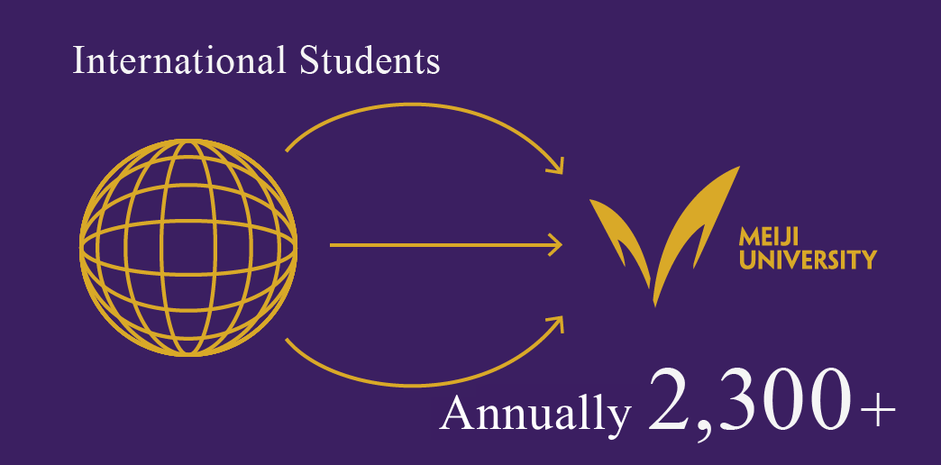 international Students annually 2,300+