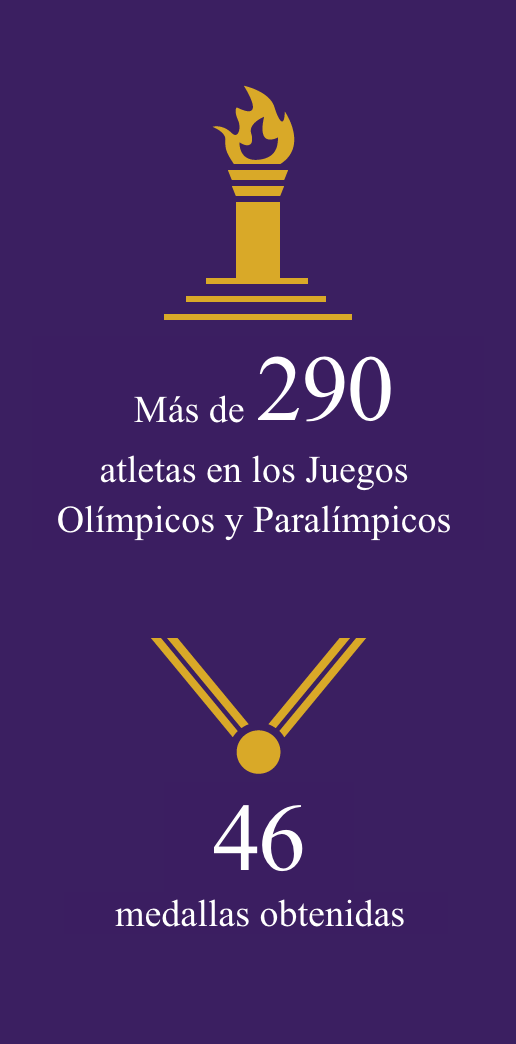 Más de 290 atletas y 46 medallas en los Juegos Olímpicos y Paralímpicos
