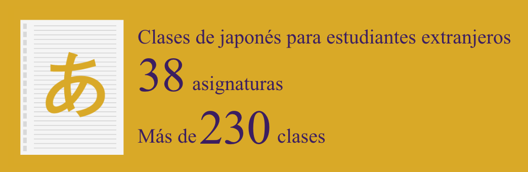 Clases de japonés para estudiantes extranjeros: 38 asignaturas en más de 230 clases