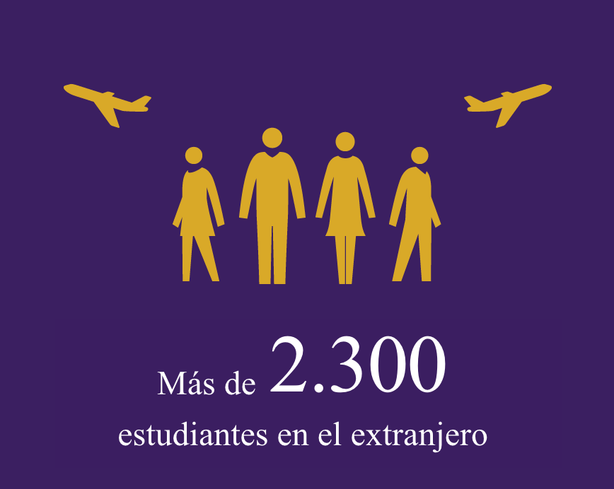 Más de 2.300 estudiantes en el extranjero