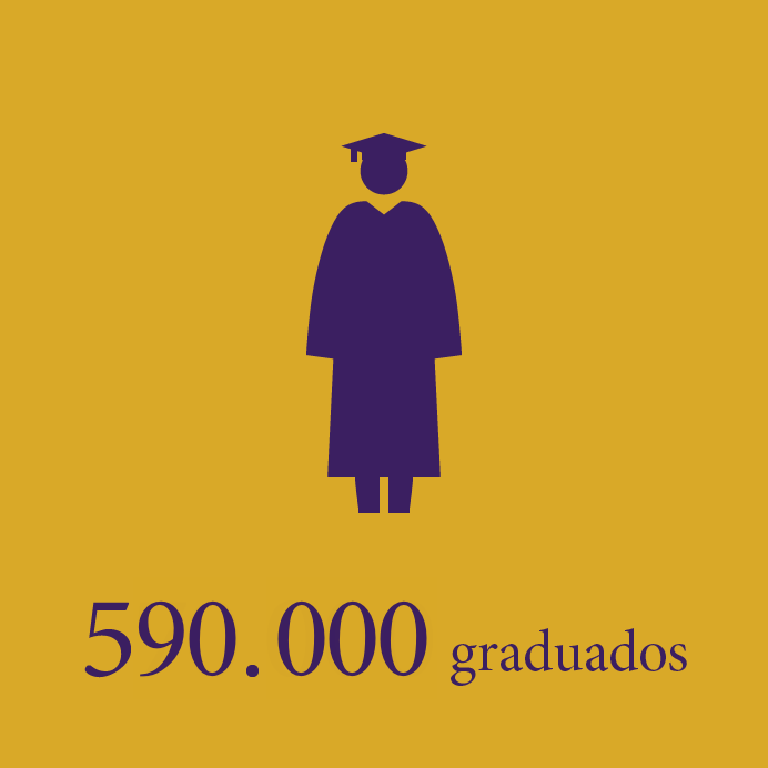 590.000 graduados por el mundo