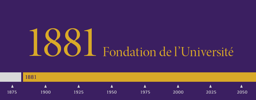 1881 Fondation de l’Université