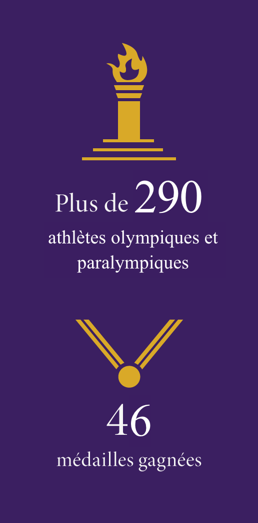 Plus de 290 athlètes olympiques et paralympiques 46 médailles gagnées