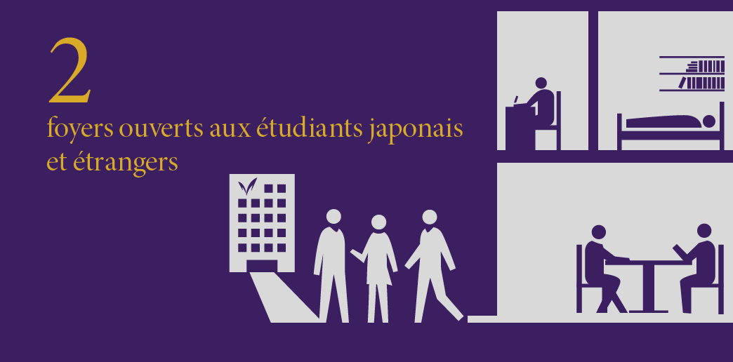 2 foyers ouverts aux étudiants japonais et étrangers