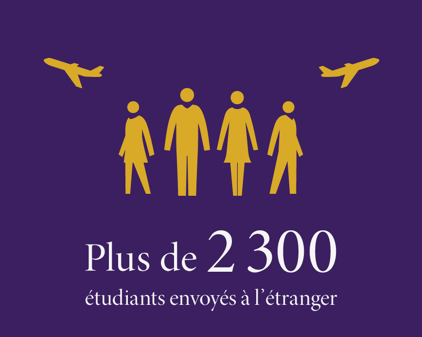 Plus de 2 300 étudiants envoyés à l’étranger