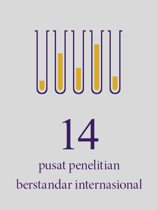 14 pusat penelitian berstandar internasional