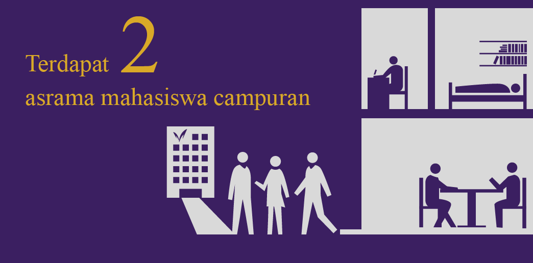 Terdapat 2 asrama mahasiswa campuran