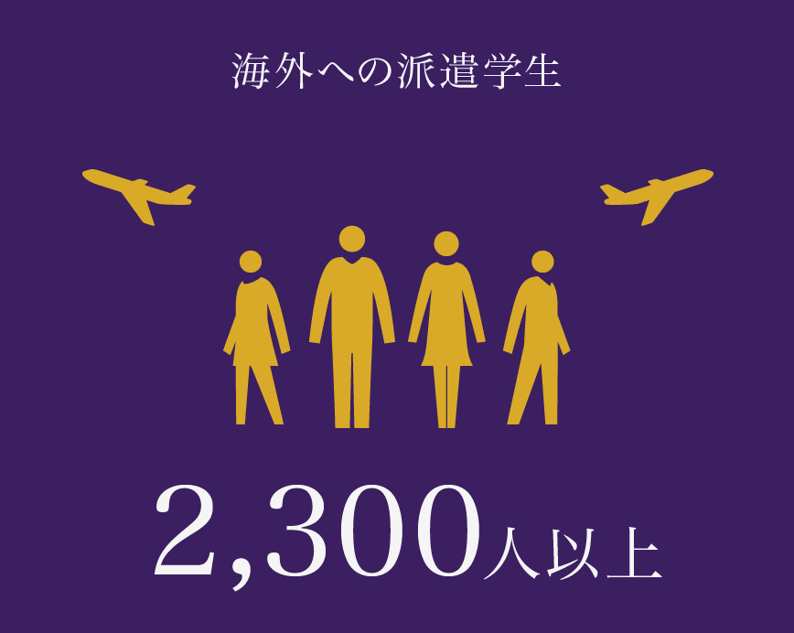 海外への派遣学生 2,300人以上