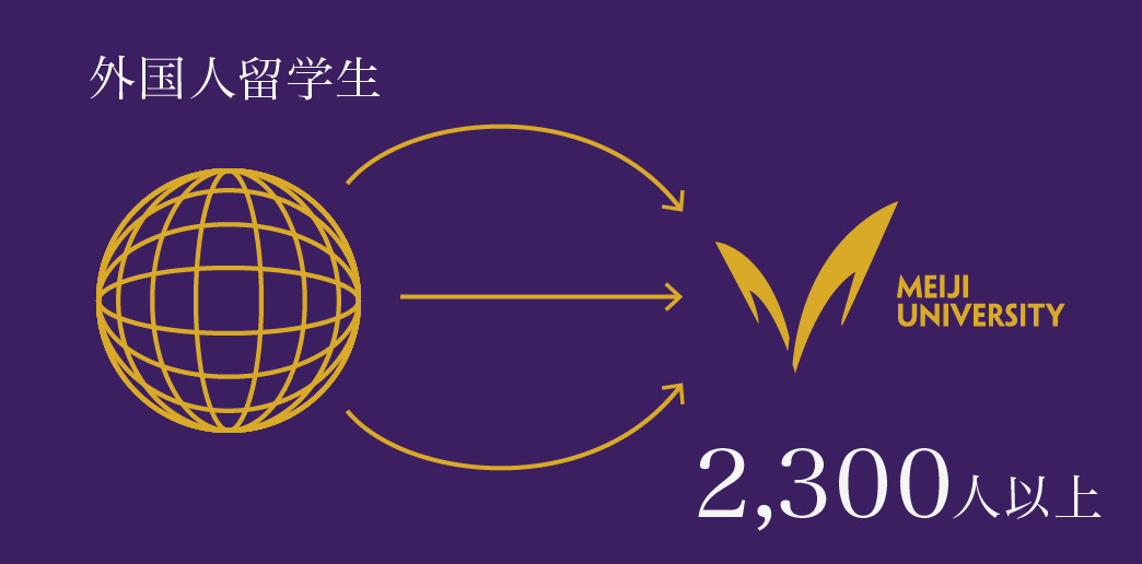 外国人留学生2,300人以上