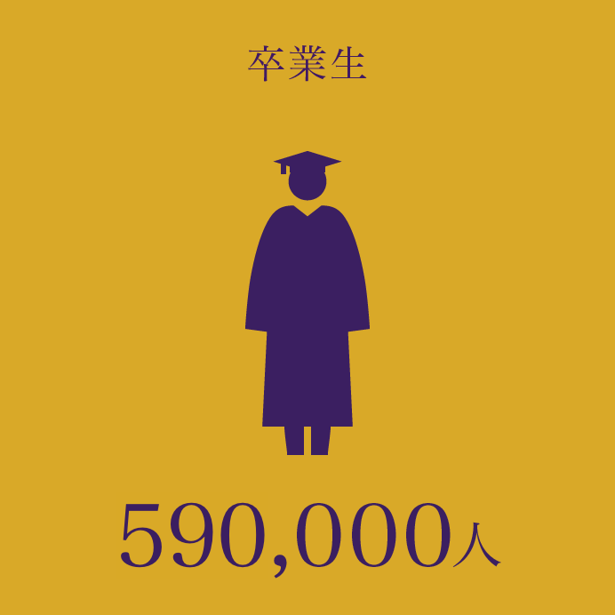 卒業生590,000人以上