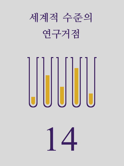 세계적 수준의 연구거점 14