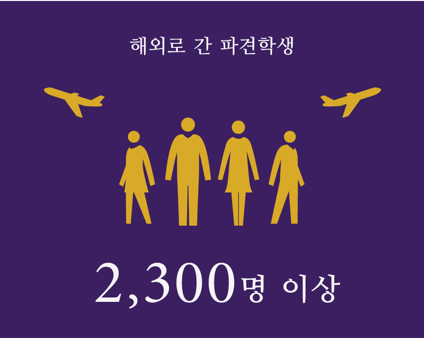 해외로 간 파견학생　2,300명 이상