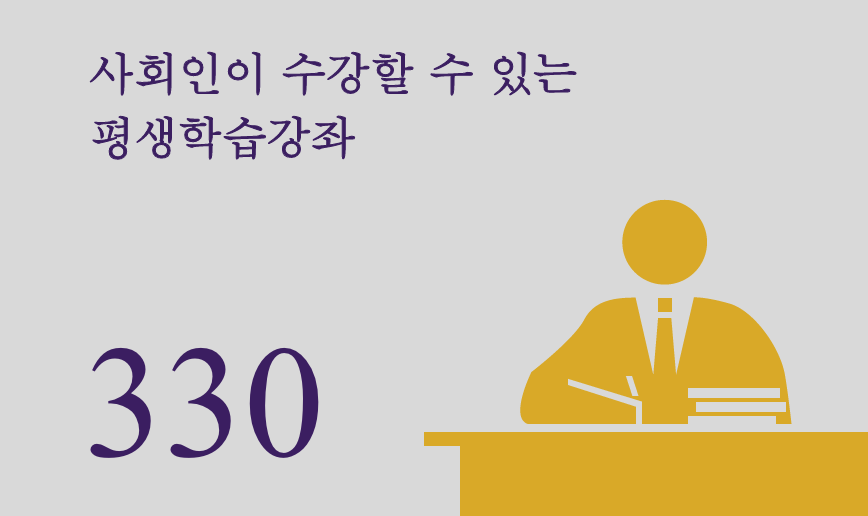 사회인이 수강할 수 있는 평생학습강좌 330