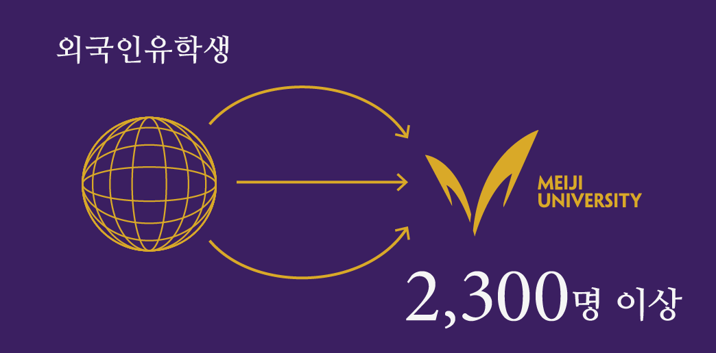 외국인 유학생 2,300명 이상