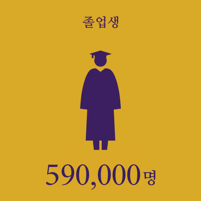 570,000 Graduates