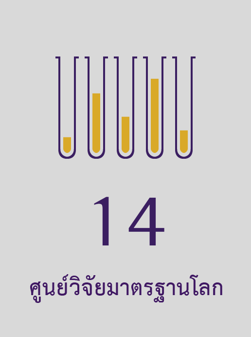 14 ศูนย์วิจัยมาตรฐานโลก