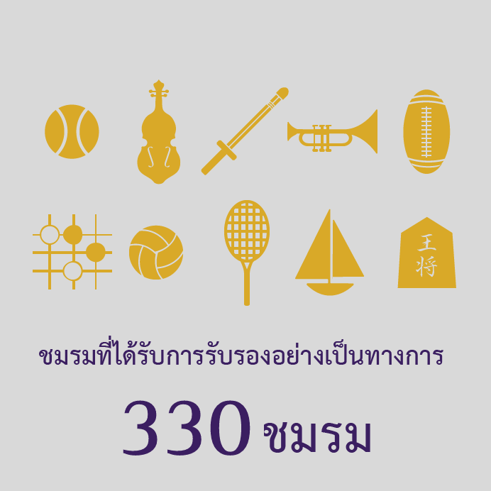 ชมรมที่ได้รับการรับรองอย่างเป็นทางการ 330 ชมรม