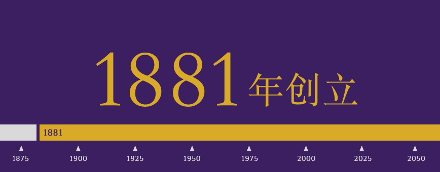 1881年创立