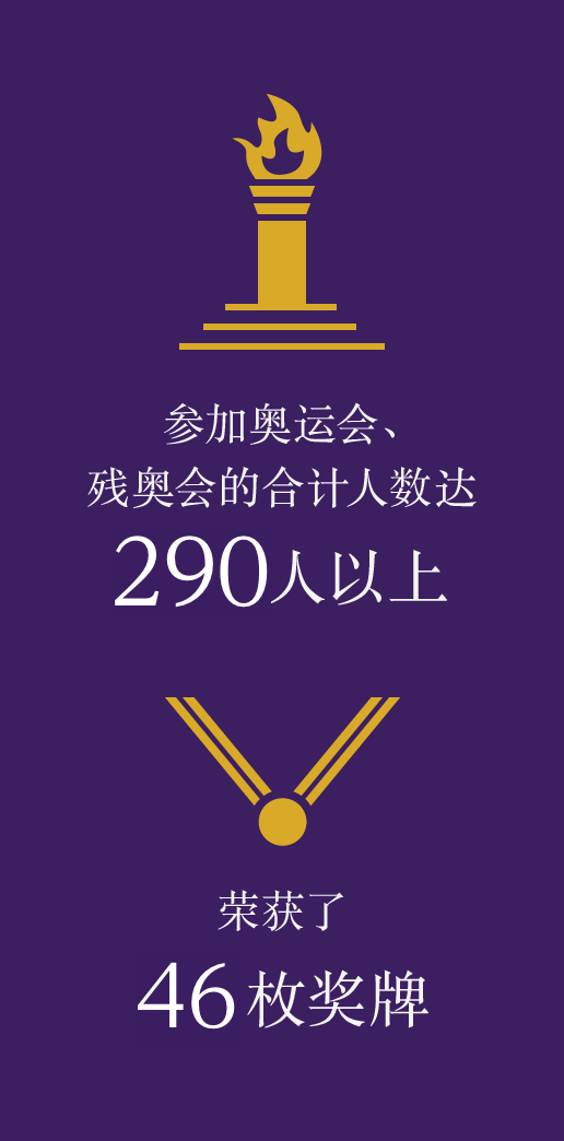 参加奥运会、残奥会的合计人数达 290人以上　荣获了 46枚奖牌