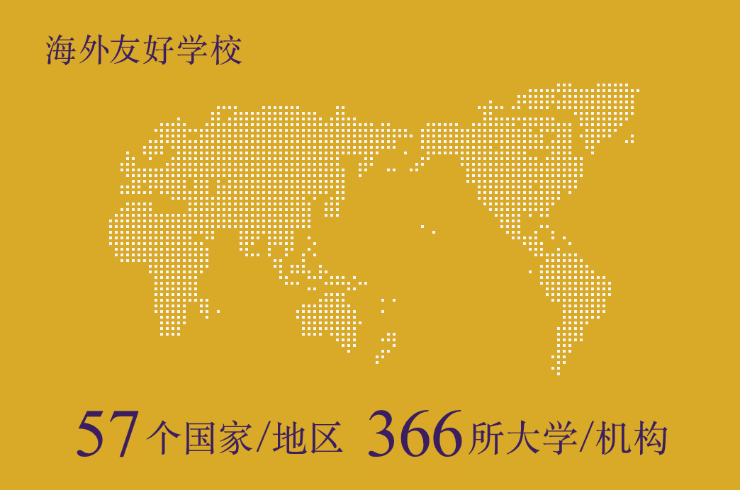 海外友好学校　57个国家/地区　366所大学/机构