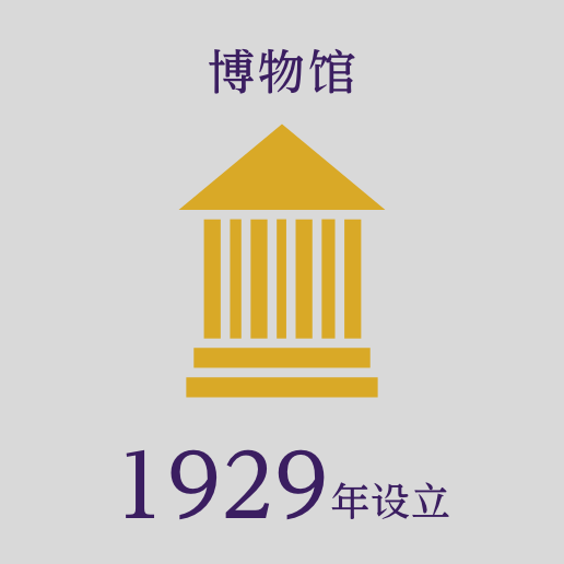 博物馆 1929年设立