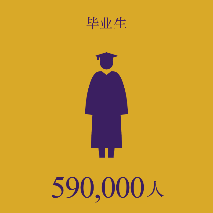 遍及全球的毕业生590,000人