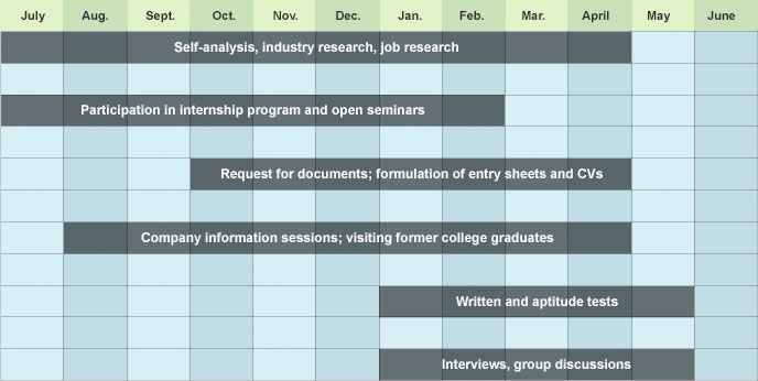 General employment schedule in Japan