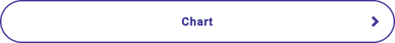 Curriculum Chart