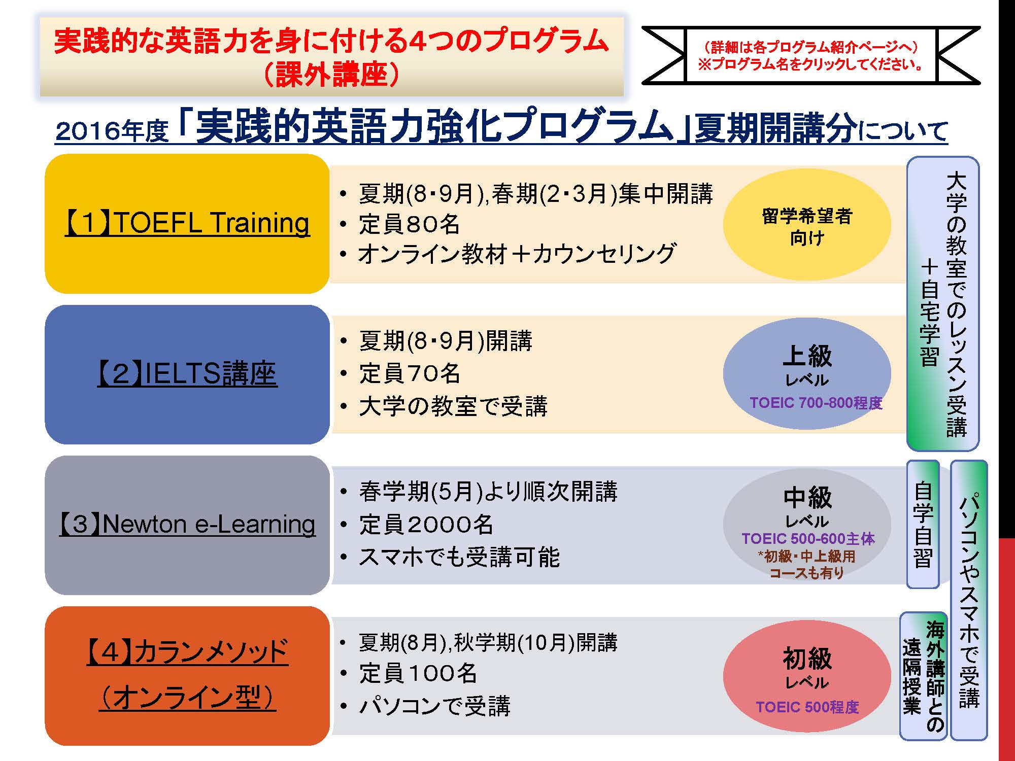 アウトレット販売店舗 5年分の実践会メソッドを、なんと1日で学べる