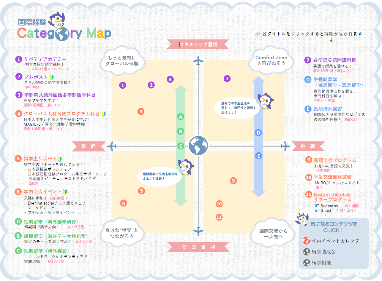 国際経験 Category Map