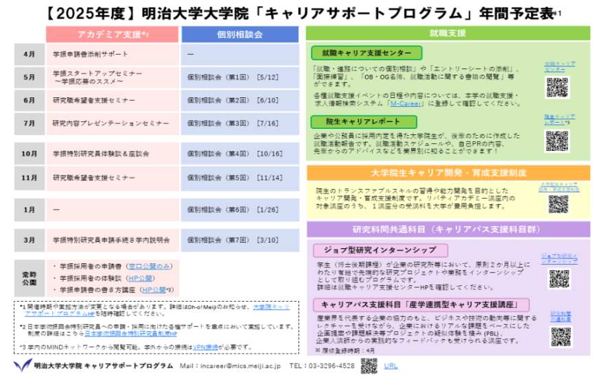 ◆キャリアサポートプログラム